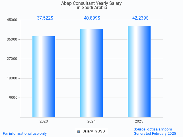 abap consultant salary in saudi arabia 2025 abap consultant salary in saudi arabia 2025