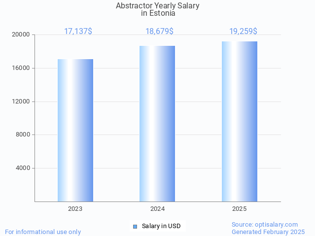 abstractor salary in estonia 2025 abstractor salary in estonia 2025