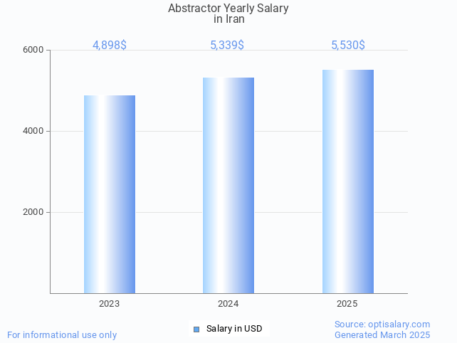abstractor salary in iran 2025 abstractor salary in iran 2025