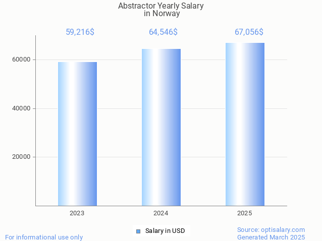 abstractor salary in norway 2025 abstractor salary in norway 2025