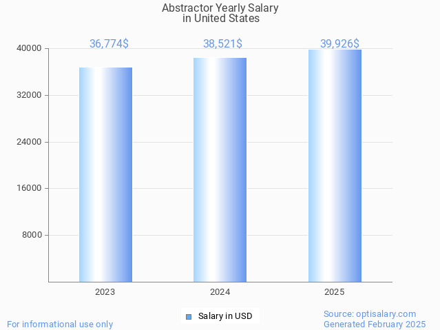 abstractor salary in united states 2025 abstractor salary in united states 2025