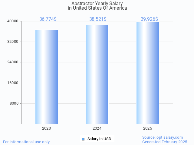 abstractor salary in united states of america 2025 abstractor salary in united states of america 2025