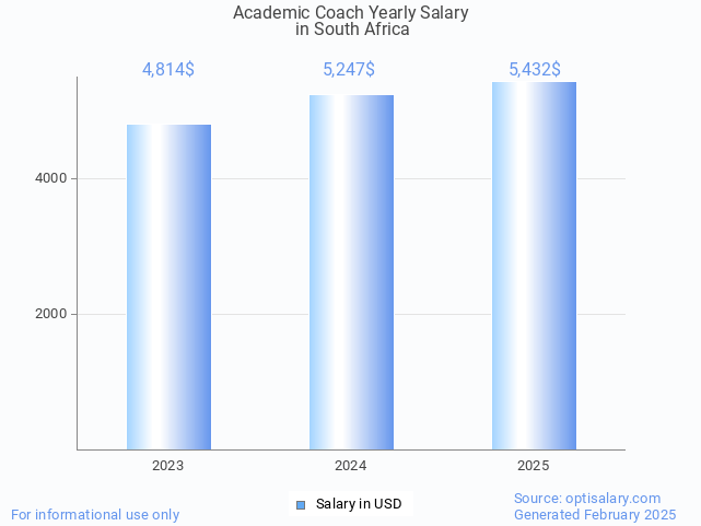 academic coach salary in south africa 2025 academic coach salary in south africa 2025