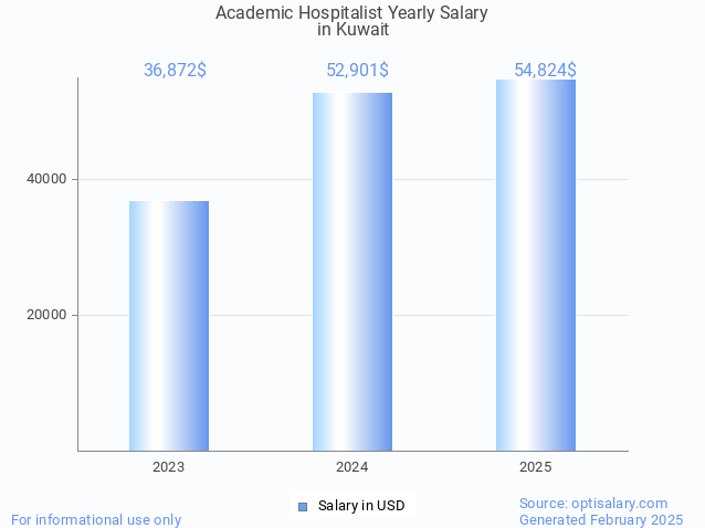 academic hospitalist salary in kuwait 2025 academic hospitalist salary in kuwait 2025