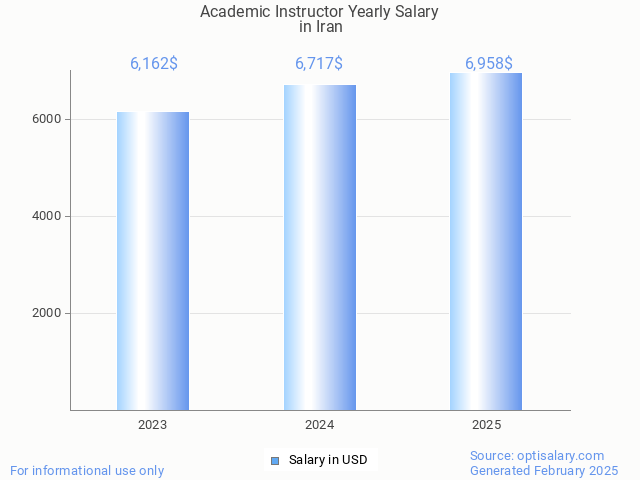 academic instructor salary in iran 2025 academic instructor salary in iran 2025