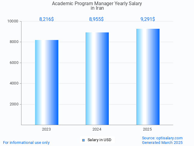 academic program manager salary in iran 2025 academic program manager salary in iran 2025
