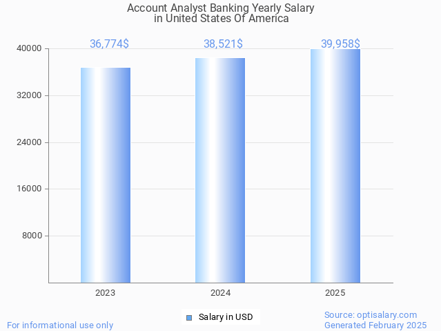 account analyst banking salary in united states of america 2025 account analyst banking salary in united states of america 2025