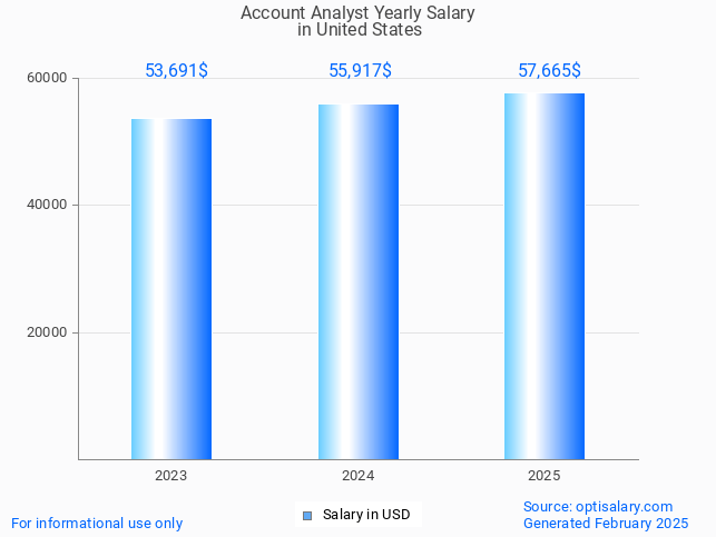 account analyst salary in united states 2025 account analyst salary in united states 2025