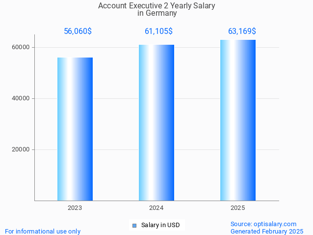 account executive 2 salary in germany 2025 account executive 2 salary in germany 2025