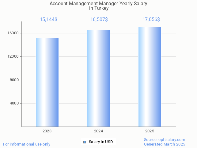 account management manager salary in turkey 2025 account management manager salary in turkey 2025