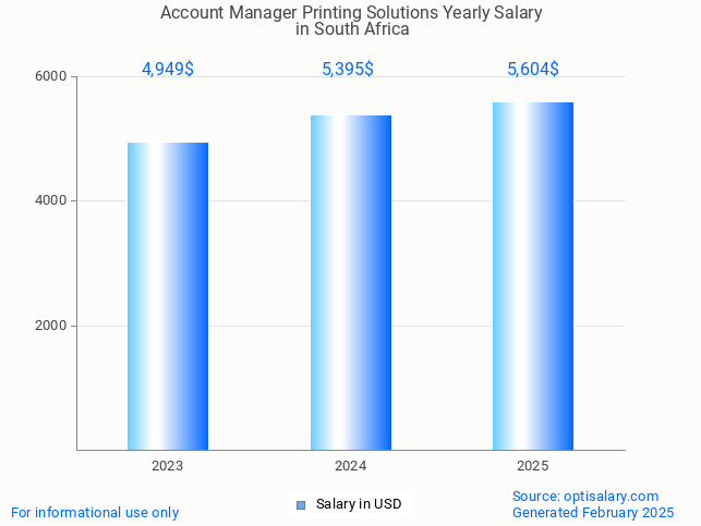 account manager printing solutions salary in south africa 2025 account manager printing solutions salary in south africa 2025