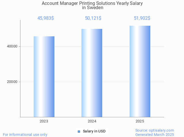 account manager printing solutions salary in sweden 2025 account manager printing solutions salary in sweden 2025