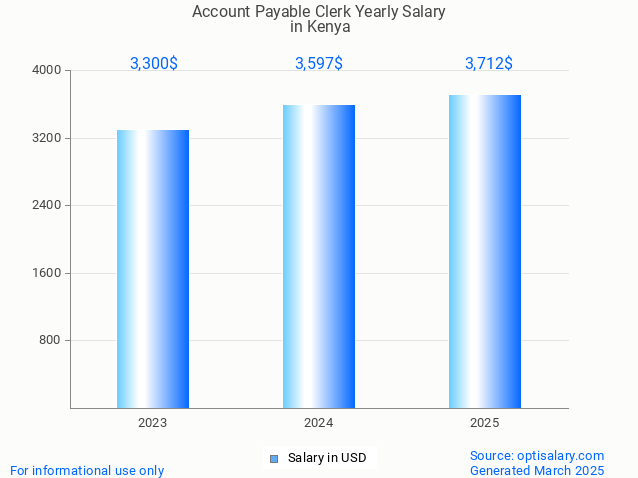account payable clerk salary in kenya 2025 account payable clerk salary in kenya 2025
