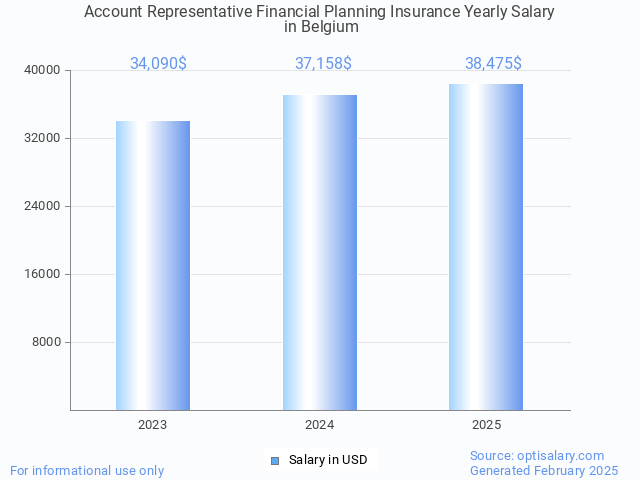 account representative financial planning insurance salary in belgium 2025 account representative financial planning insurance salary in belgium 2025