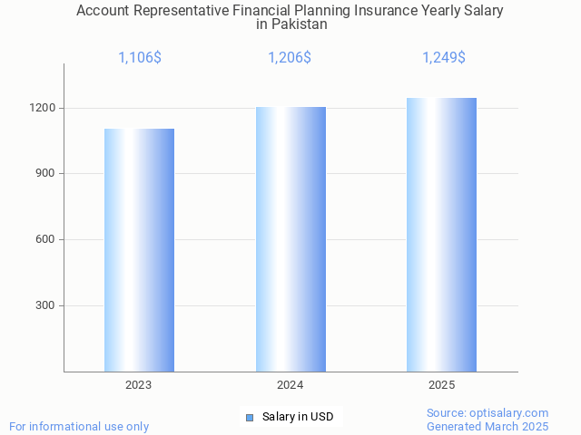 account representative financial planning insurance salary in pakistan 2025 account representative financial planning insurance salary in pakistan 2025