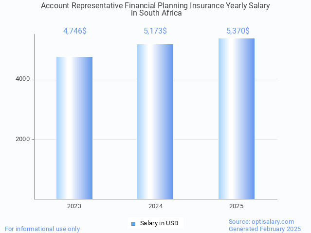 account representative financial planning insurance salary in south africa 2025 account representative financial planning insurance salary in south africa 2025