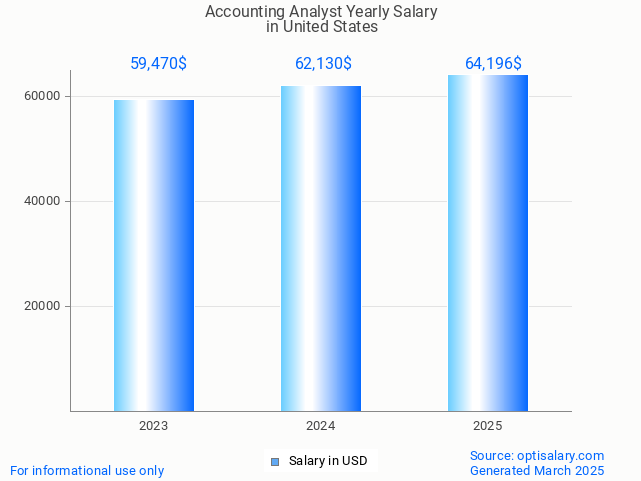 accounting analyst salary in united states 2025 accounting analyst salary in united states 2025