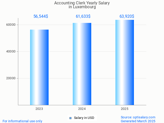 accounting clerk salary in luxembourg 2025 accounting clerk salary in luxembourg 2025