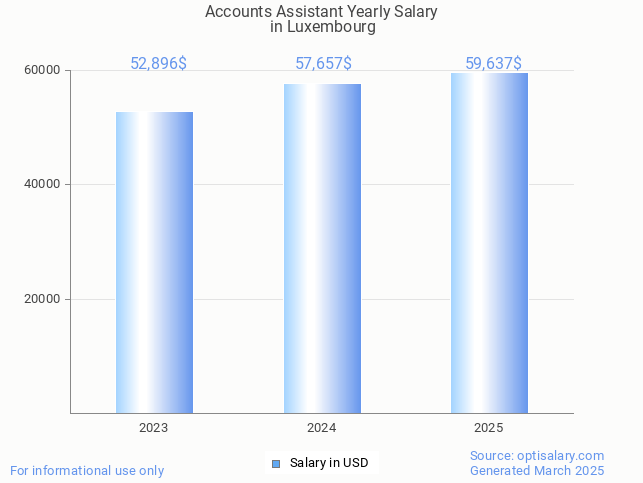 accounts assistant salary in luxembourg 2025 accounts assistant salary in luxembourg 2025