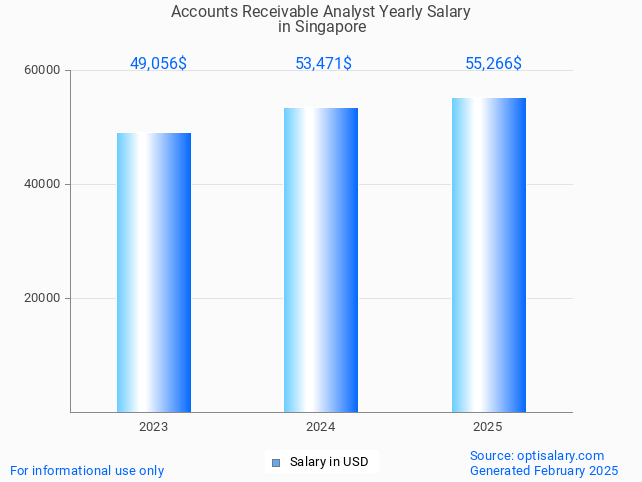 accounts receivable analyst salary in singapore 2025 accounts receivable analyst salary in singapore 2025