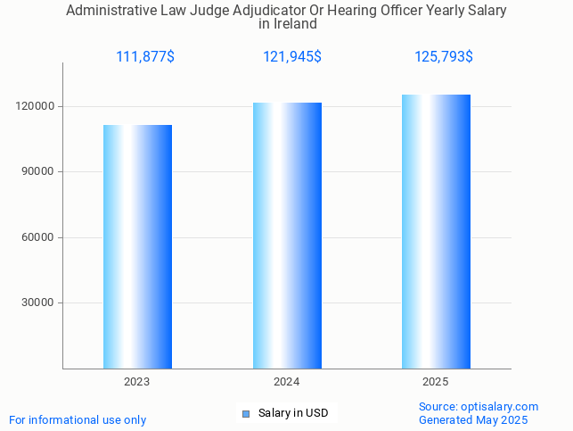 administrative law judge adjudicator or hearing officer salary in ireland 2025 administrative law judge adjudicator or hearing officer salary in ireland 2025
