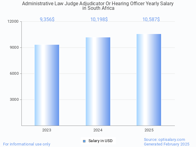 administrative law judge adjudicator or hearing officer salary in south africa 2025 administrative law judge adjudicator or hearing officer salary in south africa 2025