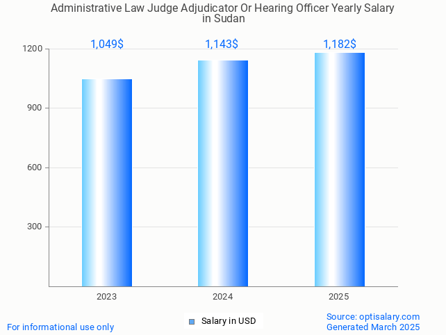 administrative law judge adjudicator or hearing officer salary in sudan 2025 administrative law judge adjudicator or hearing officer salary in sudan 2025