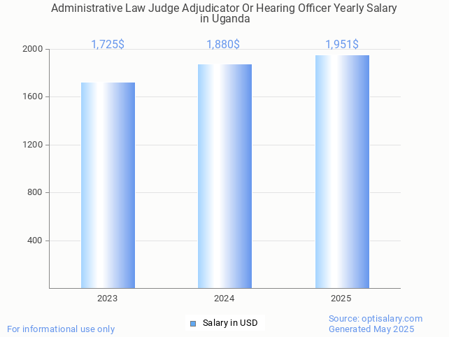 administrative law judge adjudicator or hearing officer salary in uganda 2025 administrative law judge adjudicator or hearing officer salary in uganda 2025
