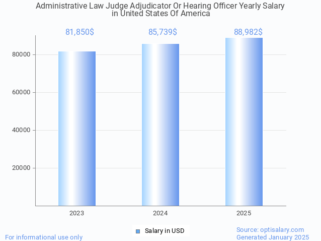 administrative law judge adjudicator or hearing officer salary in united states of america 2025 administrative law judge adjudicator or hearing officer salary in united states of america 2025