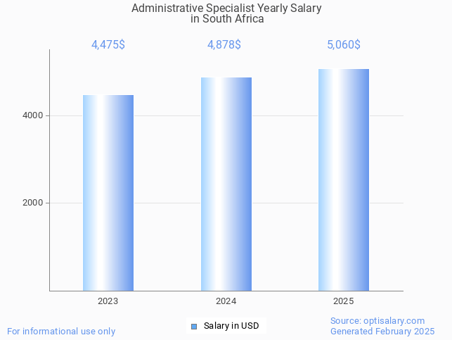 administrative specialist salary in south africa 2025 administrative specialist salary in south africa 2025