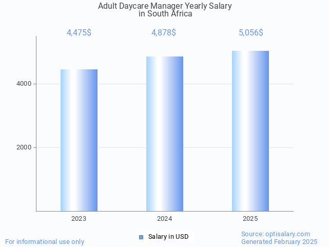 adult daycare manager salary in south africa 2025 adult daycare manager salary in south africa 2025