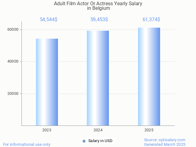 adult film actor or actress salary in belgium 2025 adult film actor or actress salary in belgium 2025