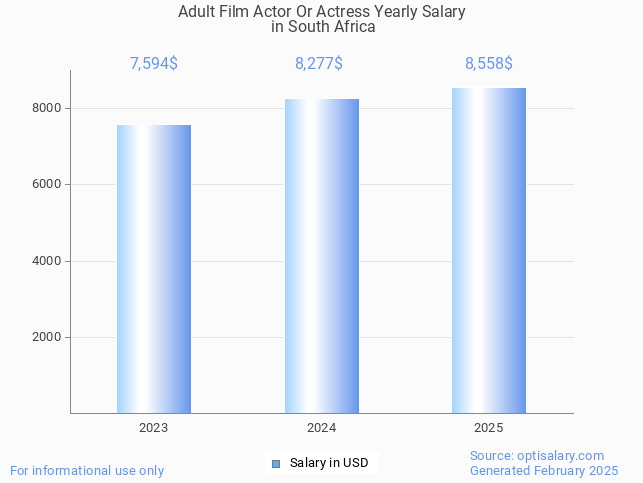 adult film actor or actress salary in south africa 2025 adult film actor or actress salary in south africa 2025