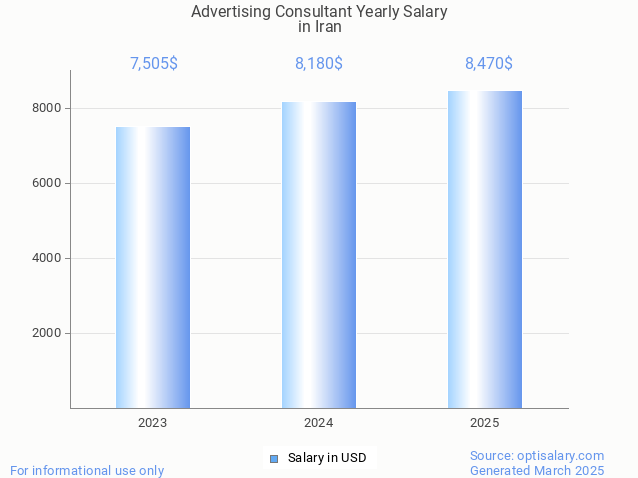 advertising consultant salary in iran 2025 advertising consultant salary in iran 2025