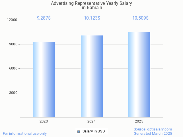 advertising representative salary in bahrain 2025 advertising representative salary in bahrain 2025