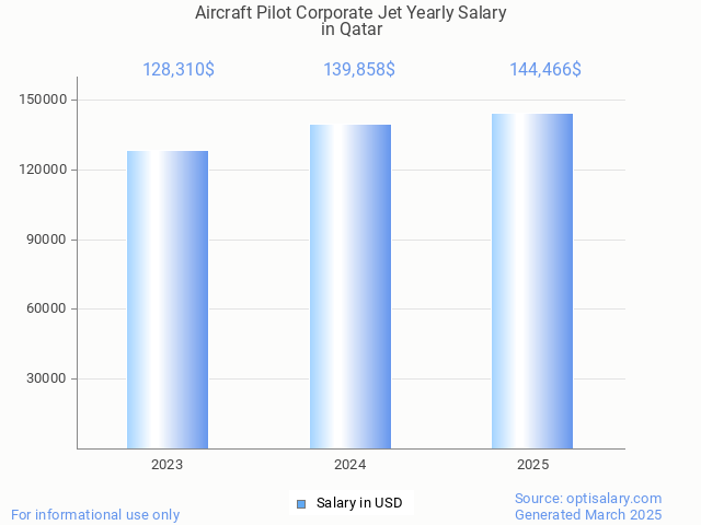aircraft pilot corporate jet salary in qatar 2025 aircraft pilot corporate jet salary in qatar 2025