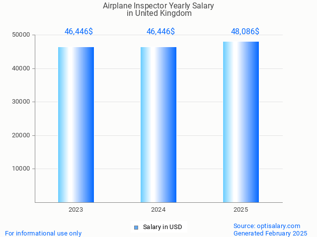 airplane inspector salary in united kingdom 2025 airplane inspector salary in united kingdom 2025