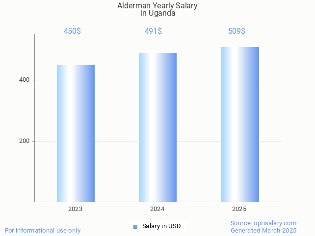 alderman salary in uganda 2025 alderman salary in uganda 2025