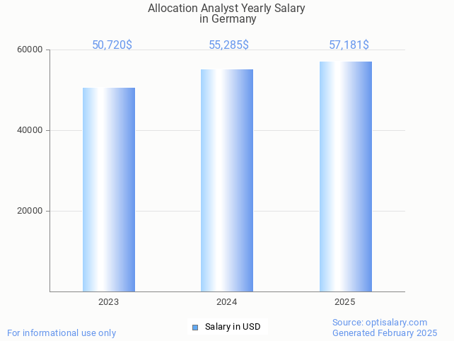 allocation analyst salary in germany 2025 allocation analyst salary in germany 2025