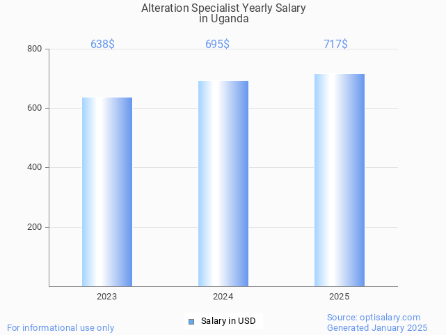 alteration specialist salary in uganda 2025 alteration specialist salary in uganda 2025