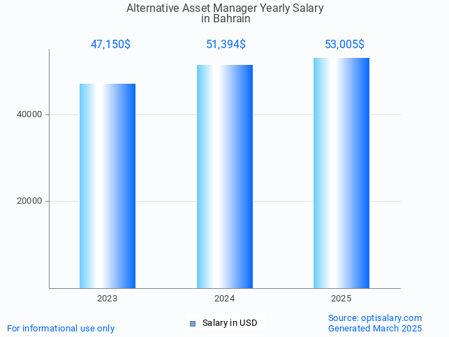 alternative asset manager salary in bahrain 2025 alternative asset manager salary in bahrain 2025