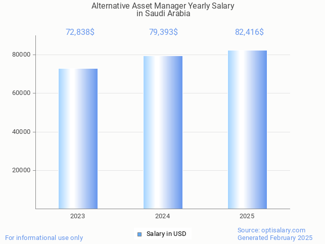 alternative asset manager salary in saudi arabia 2025 alternative asset manager salary in saudi arabia 2025