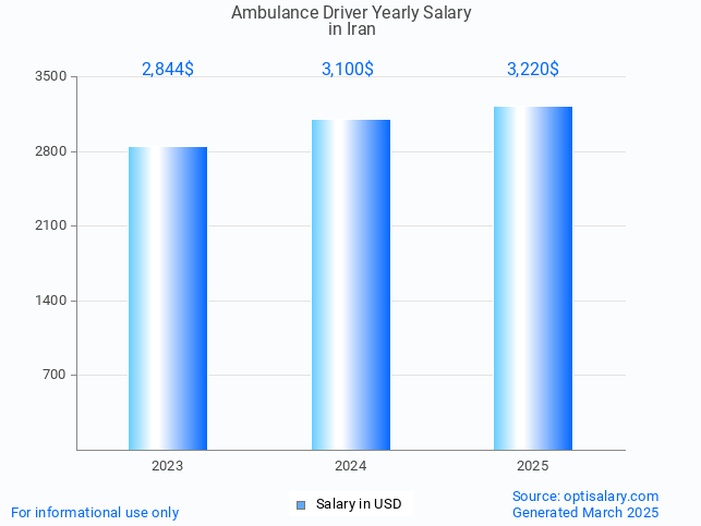 ambulance driver salary in iran 2025 ambulance driver salary in iran 2025