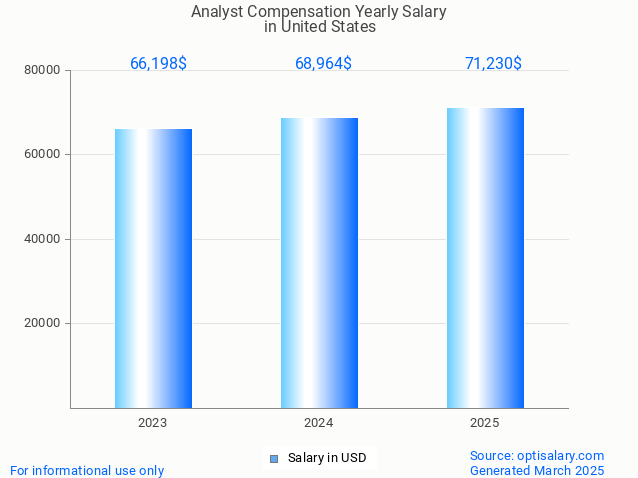 analyst compensation salary in united states 2025 analyst compensation salary in united states 2025