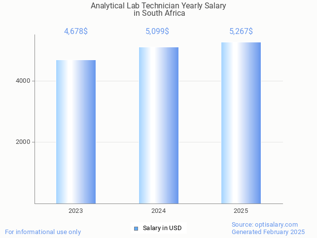 analytical lab technician salary in south africa 2025 analytical lab technician salary in south africa 2025