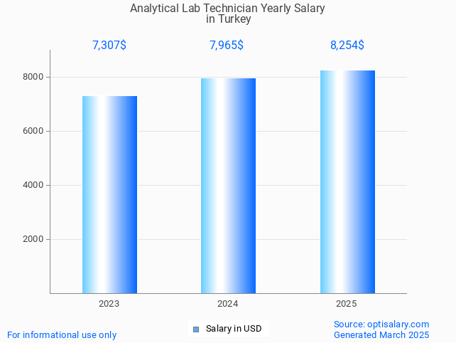 analytical lab technician salary in turkey 2025 analytical lab technician salary in turkey 2025