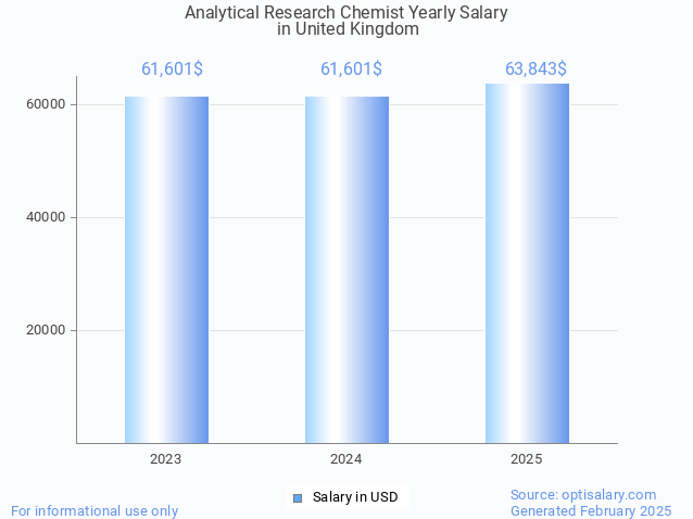 analytical research chemist salary in united kingdom 2025 analytical research chemist salary in united kingdom 2025