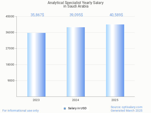 analytical specialist salary in saudi arabia 2025 analytical specialist salary in saudi arabia 2025