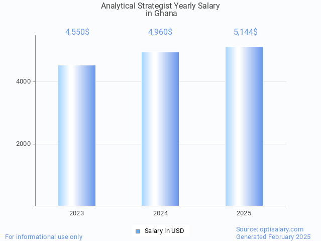 analytical strategist salary in ghana 2025 analytical strategist salary in ghana 2025