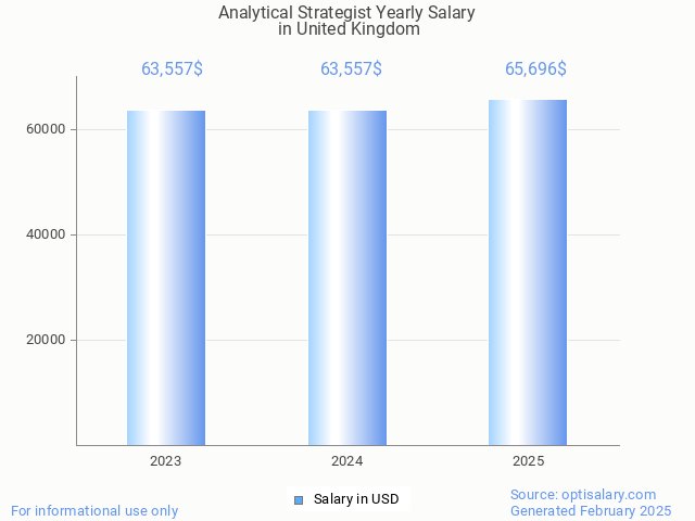 analytical strategist salary in united kingdom 2025 analytical strategist salary in united kingdom 2025
